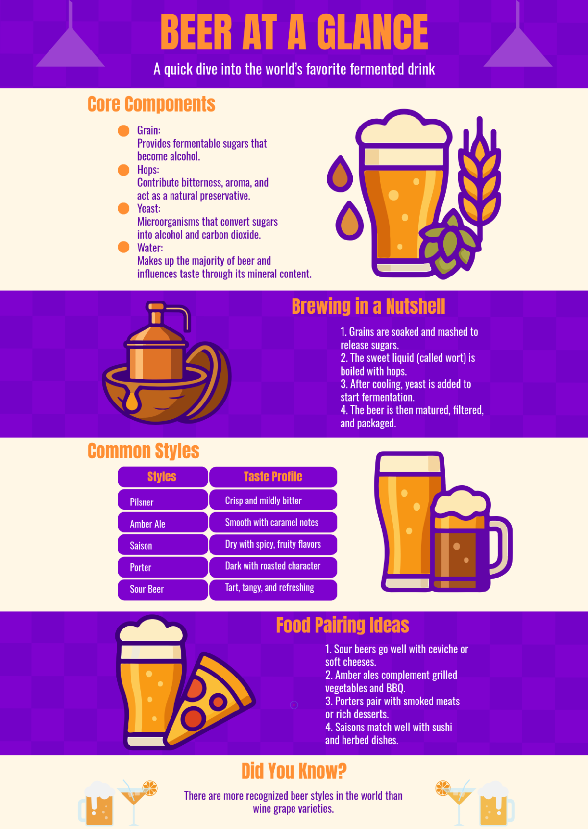Free Beer Infographic Template