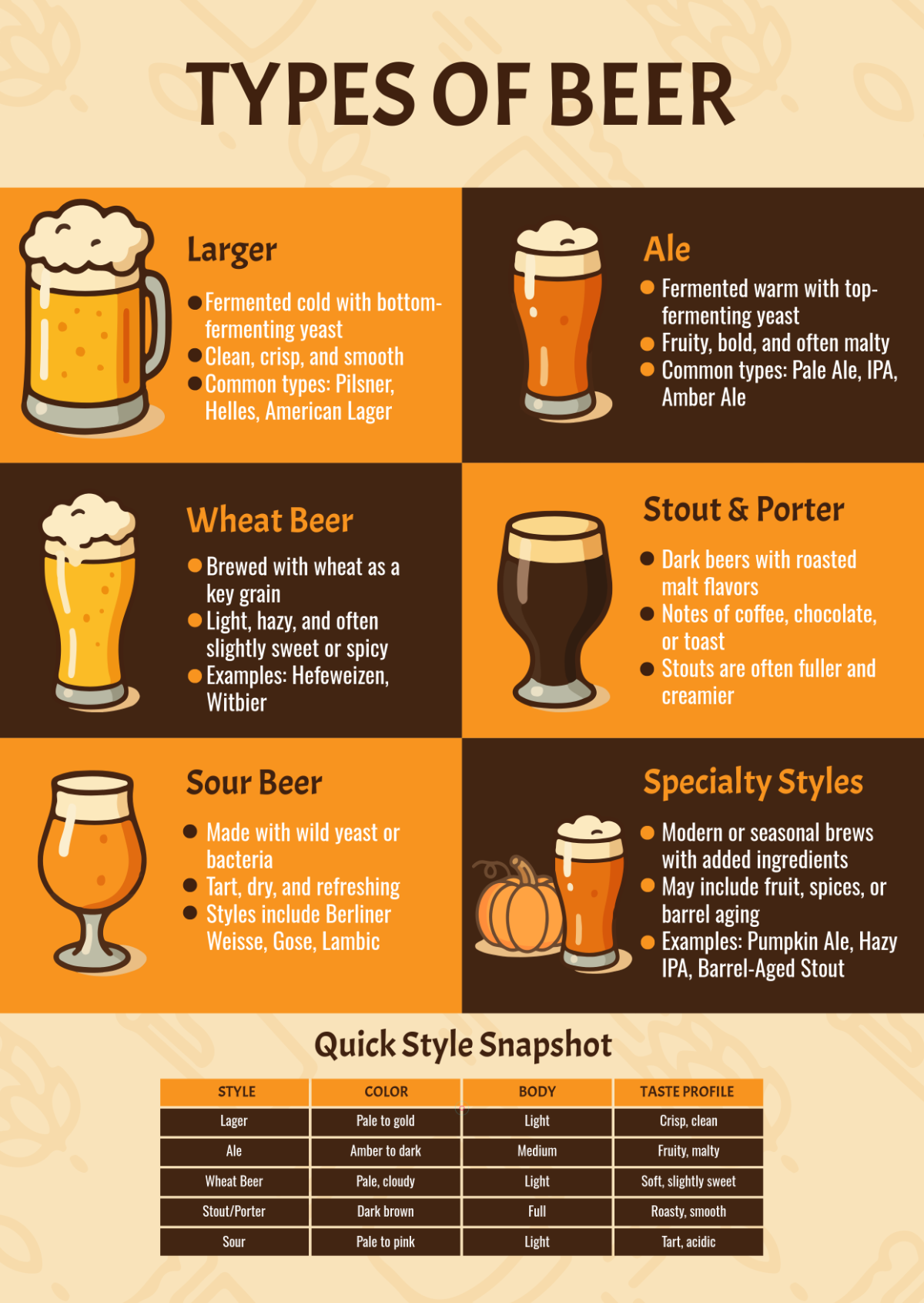 Free Types of Beer Infographic Template