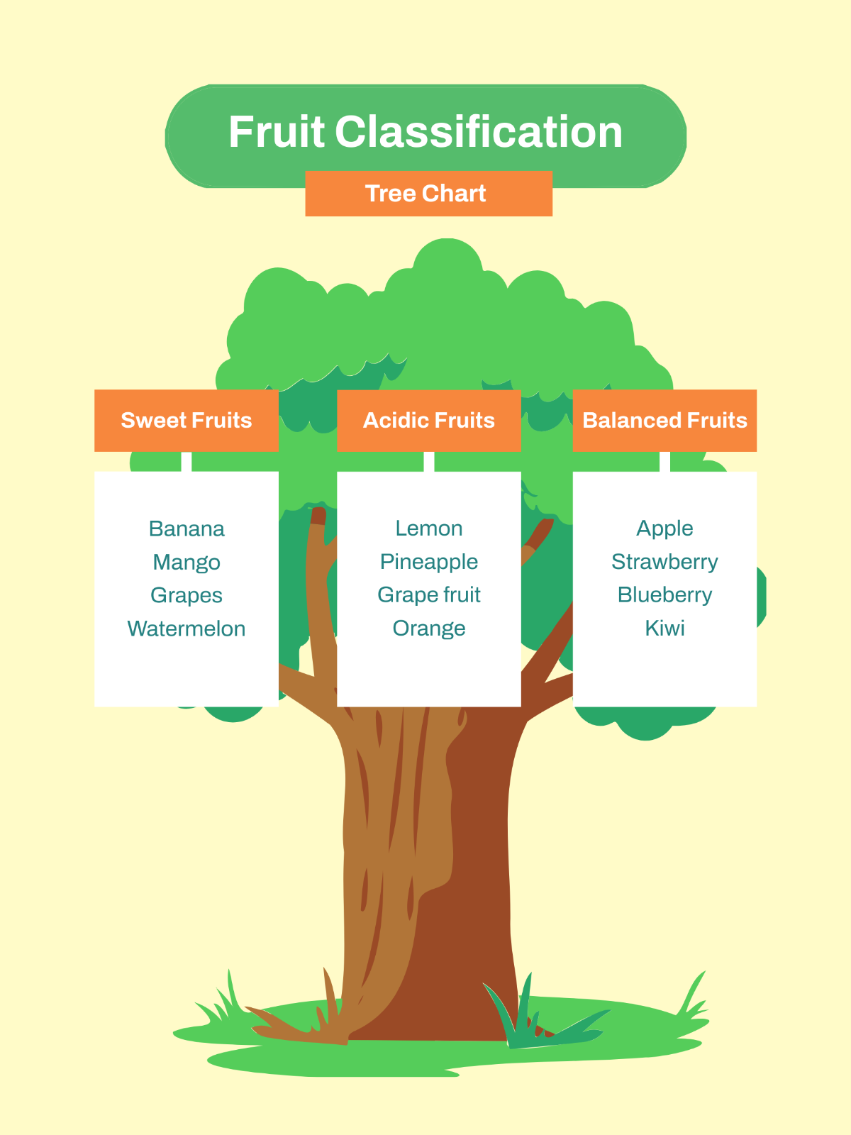 Free Colorful Fruit Tree Chart Template to Edit Online