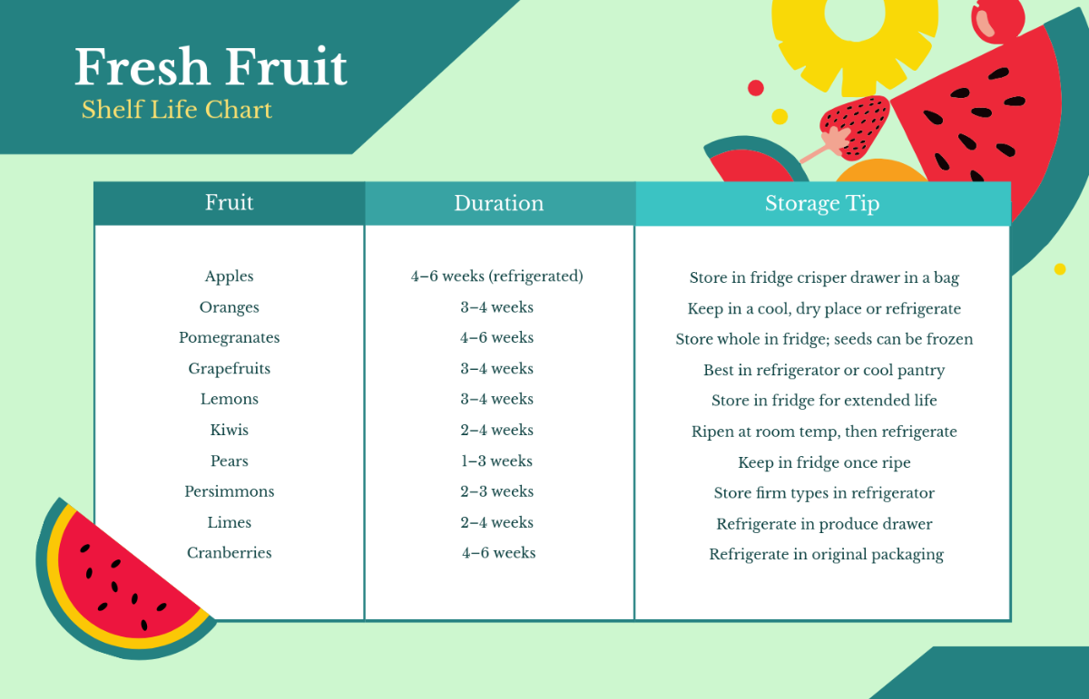 Free Fresh Fruit Chart Template to Edit Online