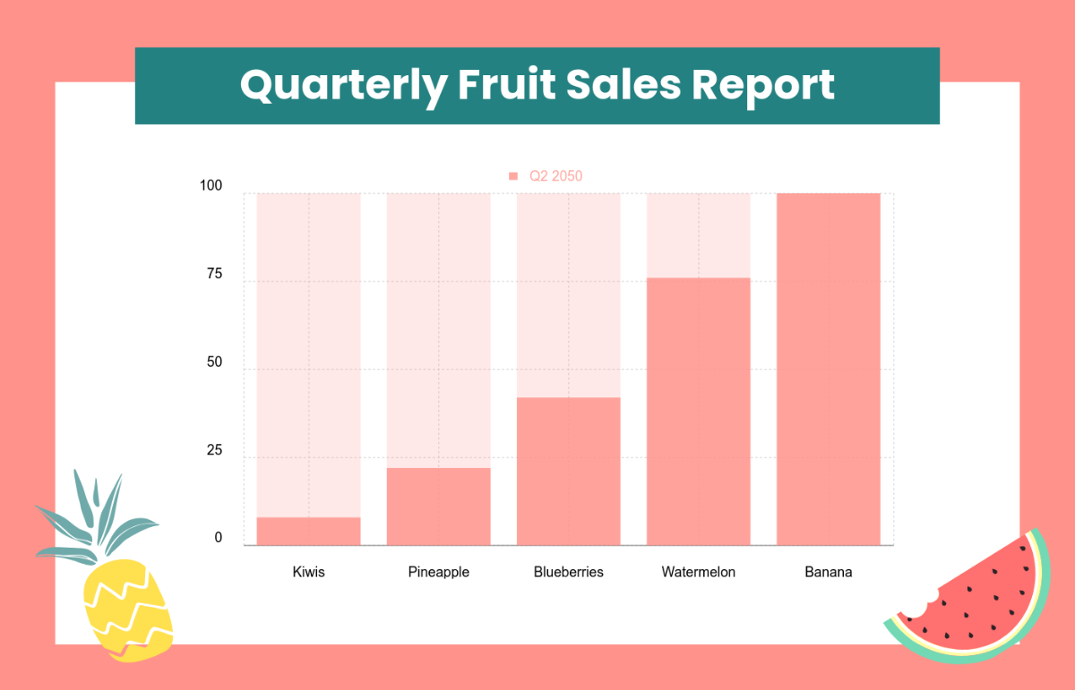 Free Fruit Sales Chart Template to Edit Online