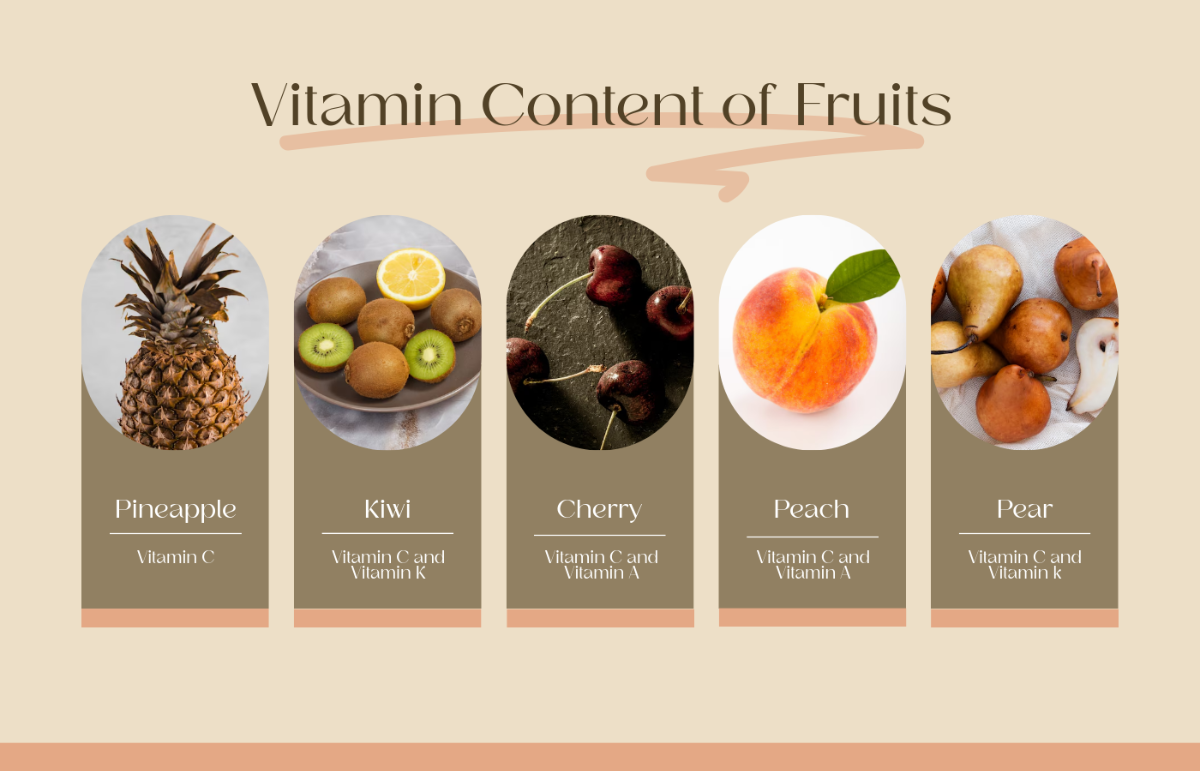 Free Vitamin Fruit Chart Template to Edit Online