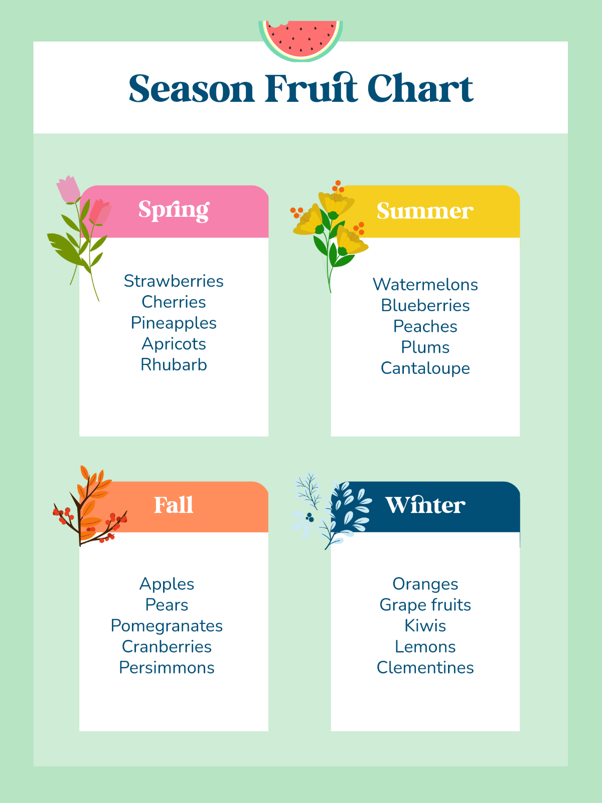 Free Fruit Seasons Chart Template to Edit Online
