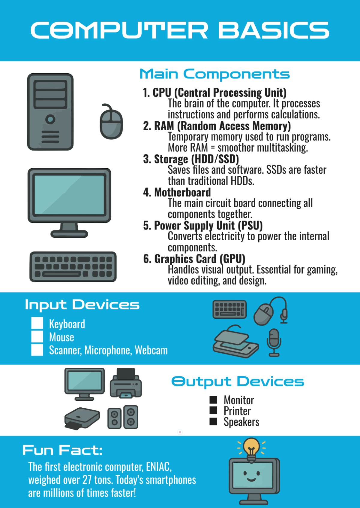 Free Computer Infographic Template to Edit Online