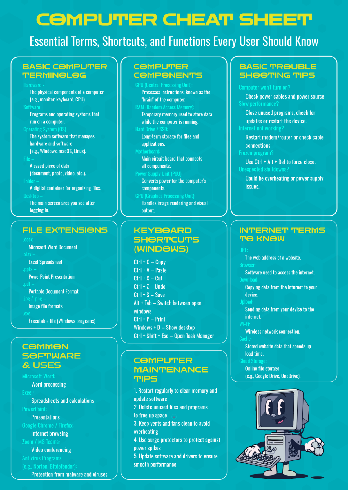 Free Computer Cheat Sheet Template