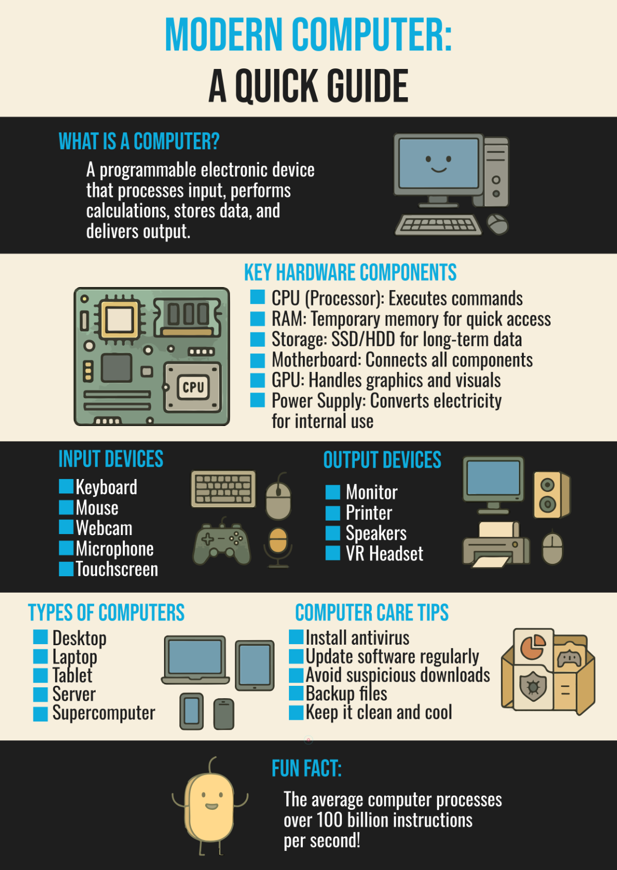 Free Modern Computer Infographic Template