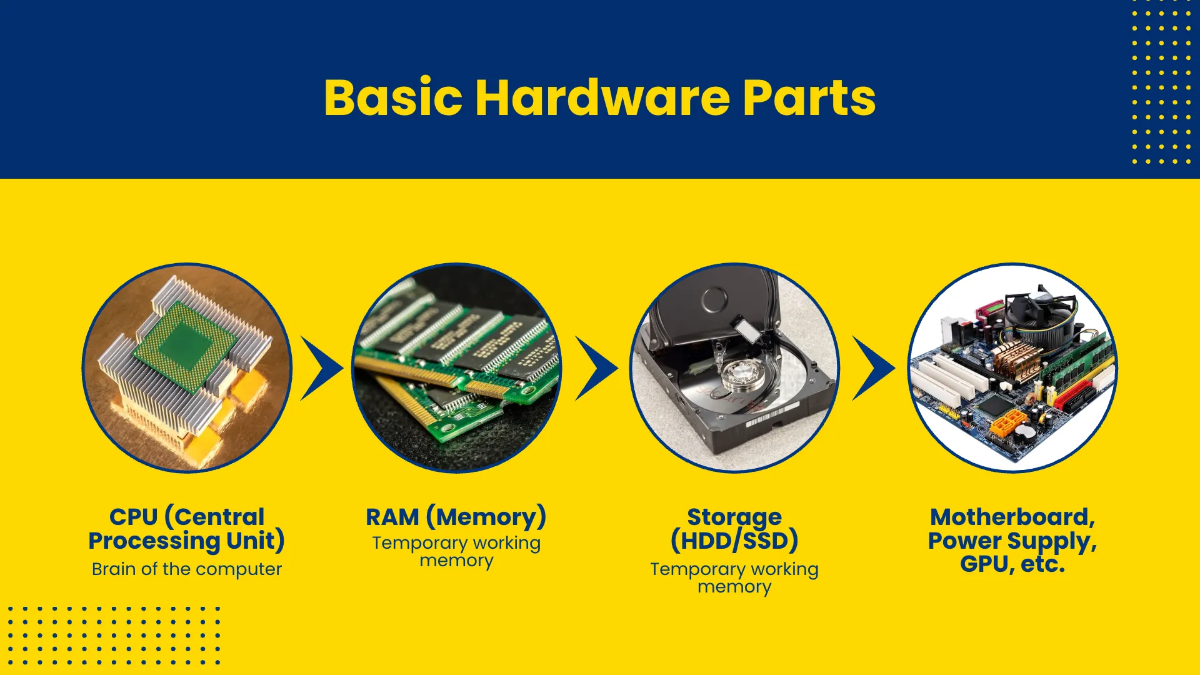 Free Computer Presentation Template to Edit Online