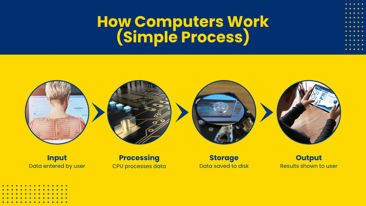 Free Computer Presentation Template to Edit Online
