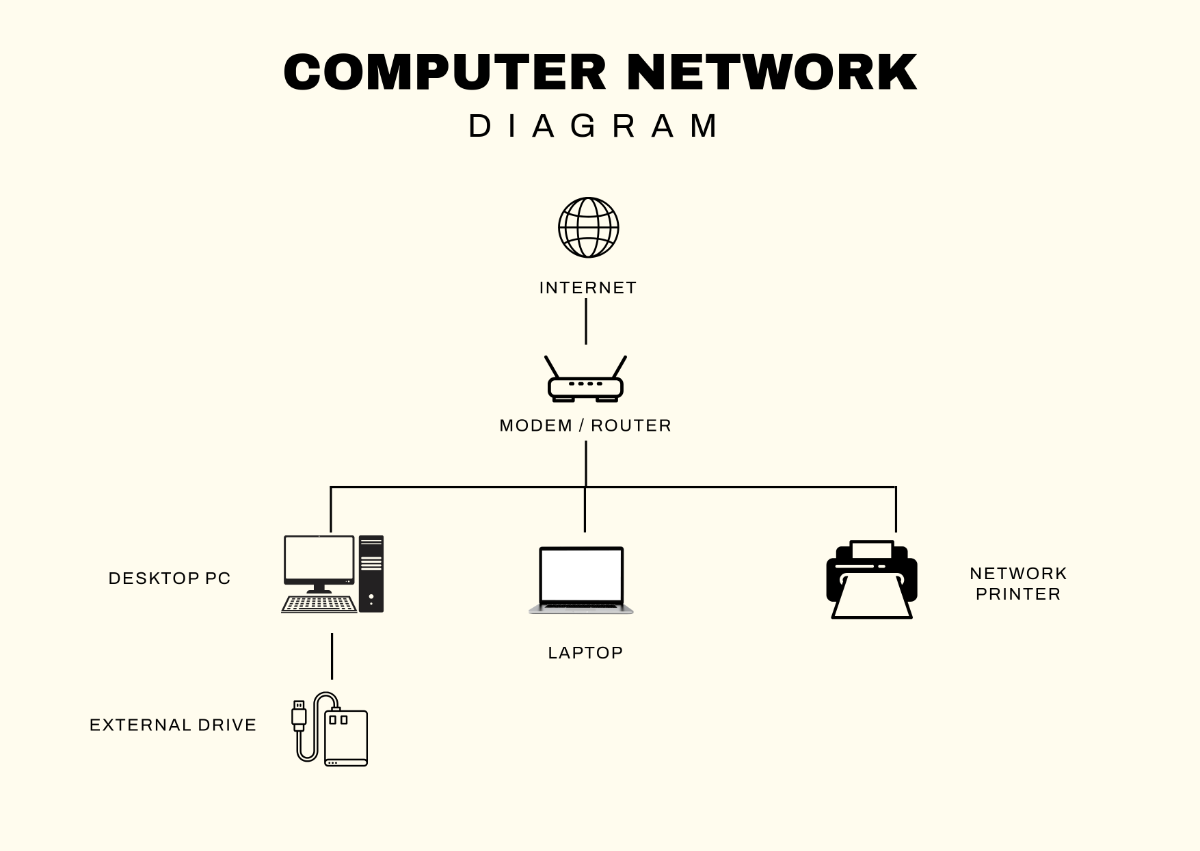 Windows Computer Diagram Template