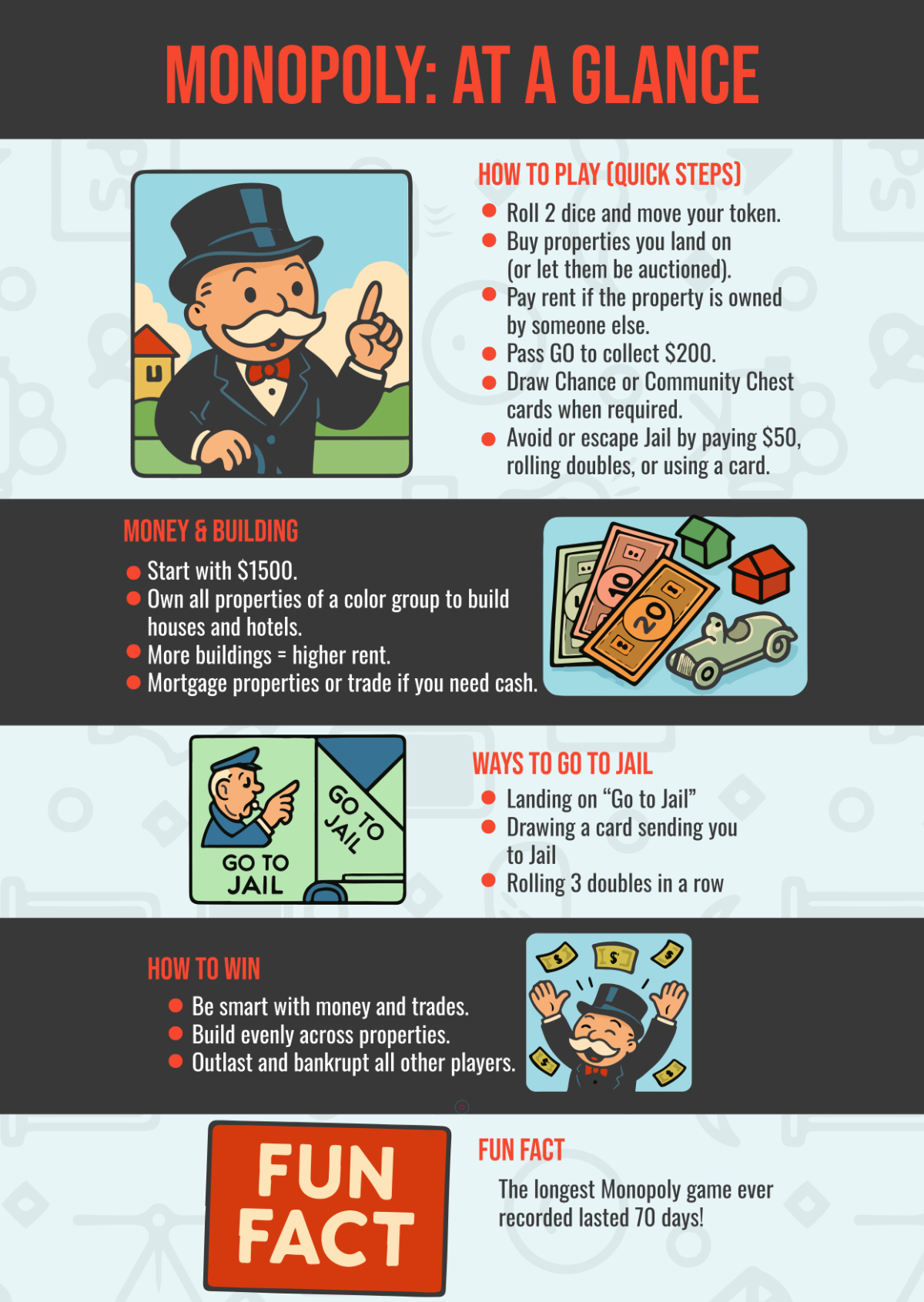 Monopoly Infographic Template