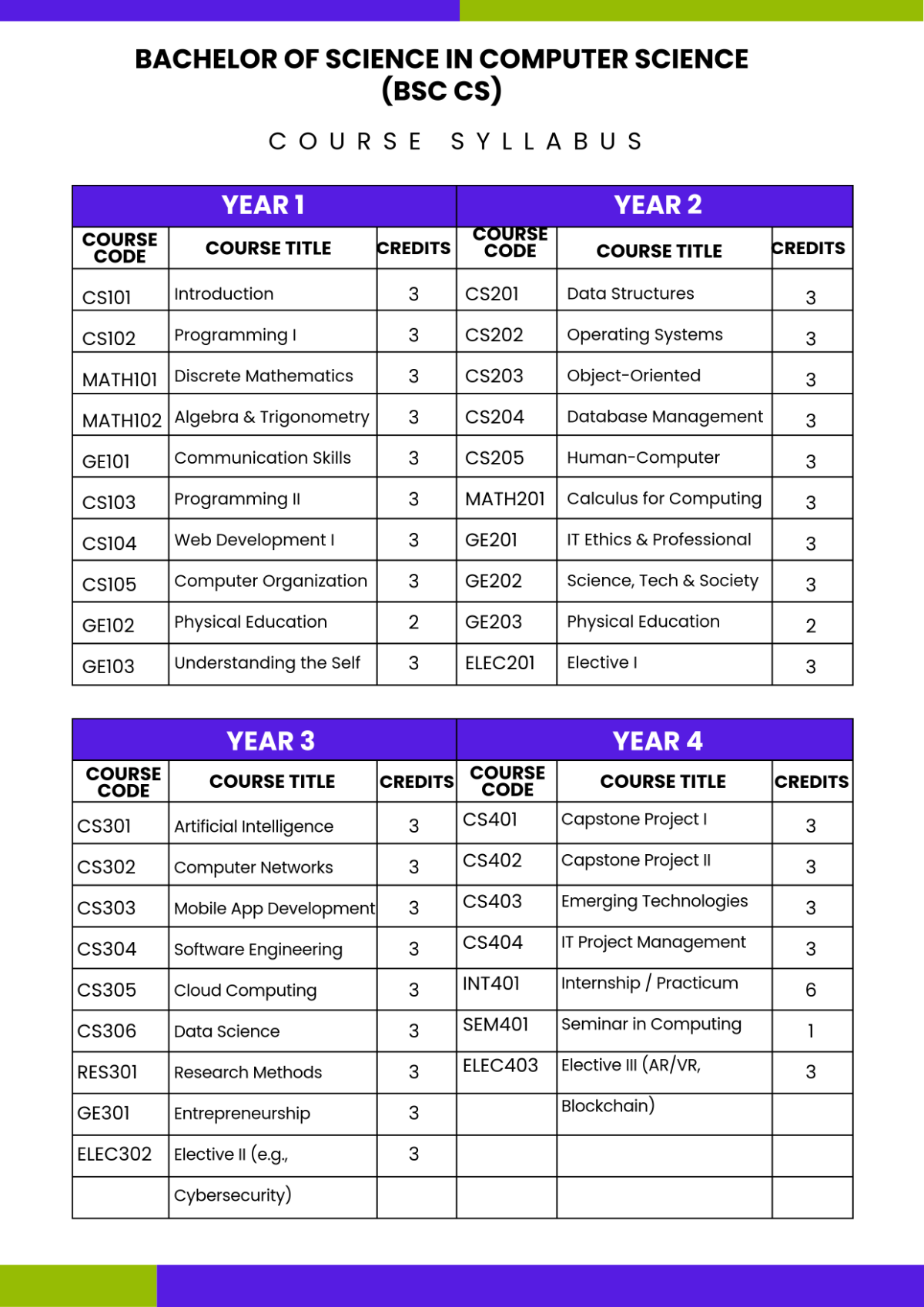 Free BSC Computer Science Syllabus Template