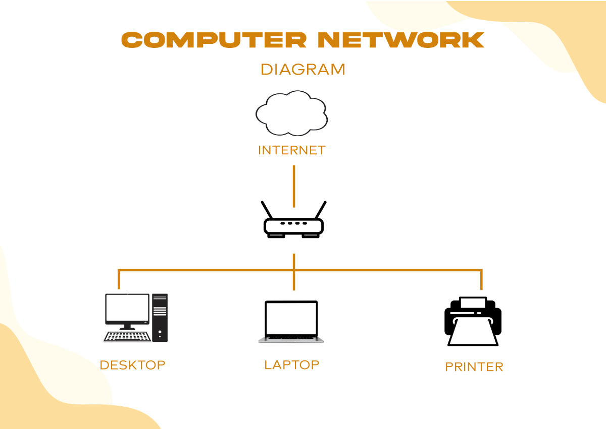 Free Computer Network Diagram Template to Edit Online