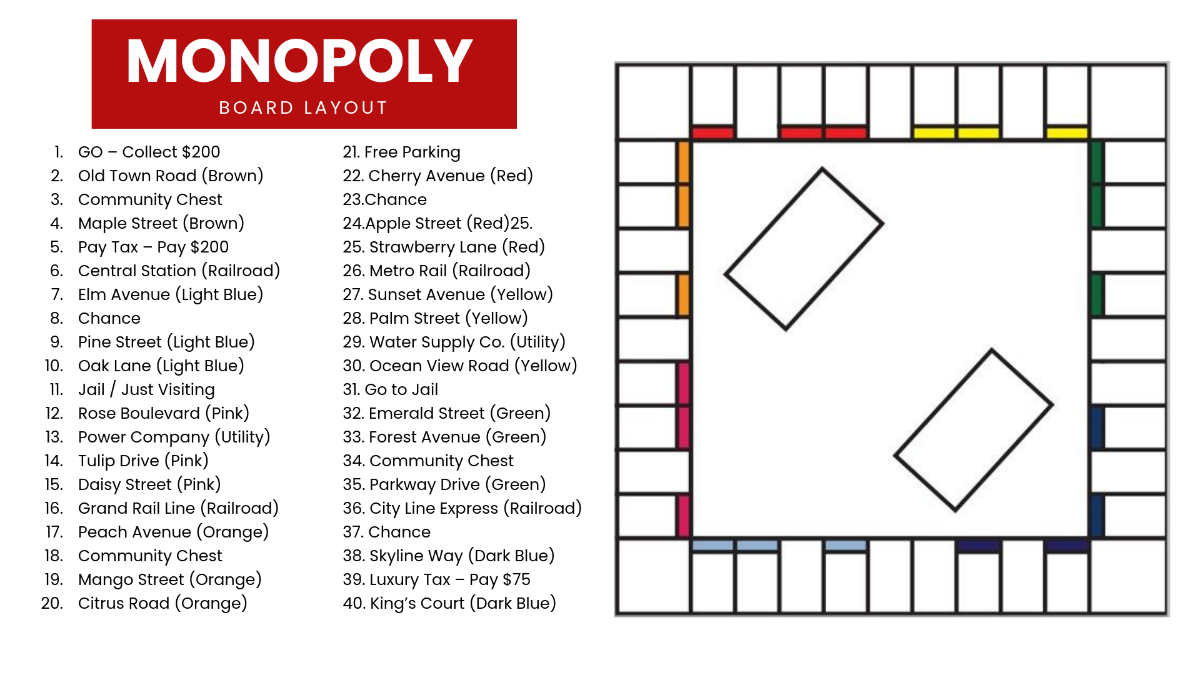 Free Monopoly Board Template to Edit Online