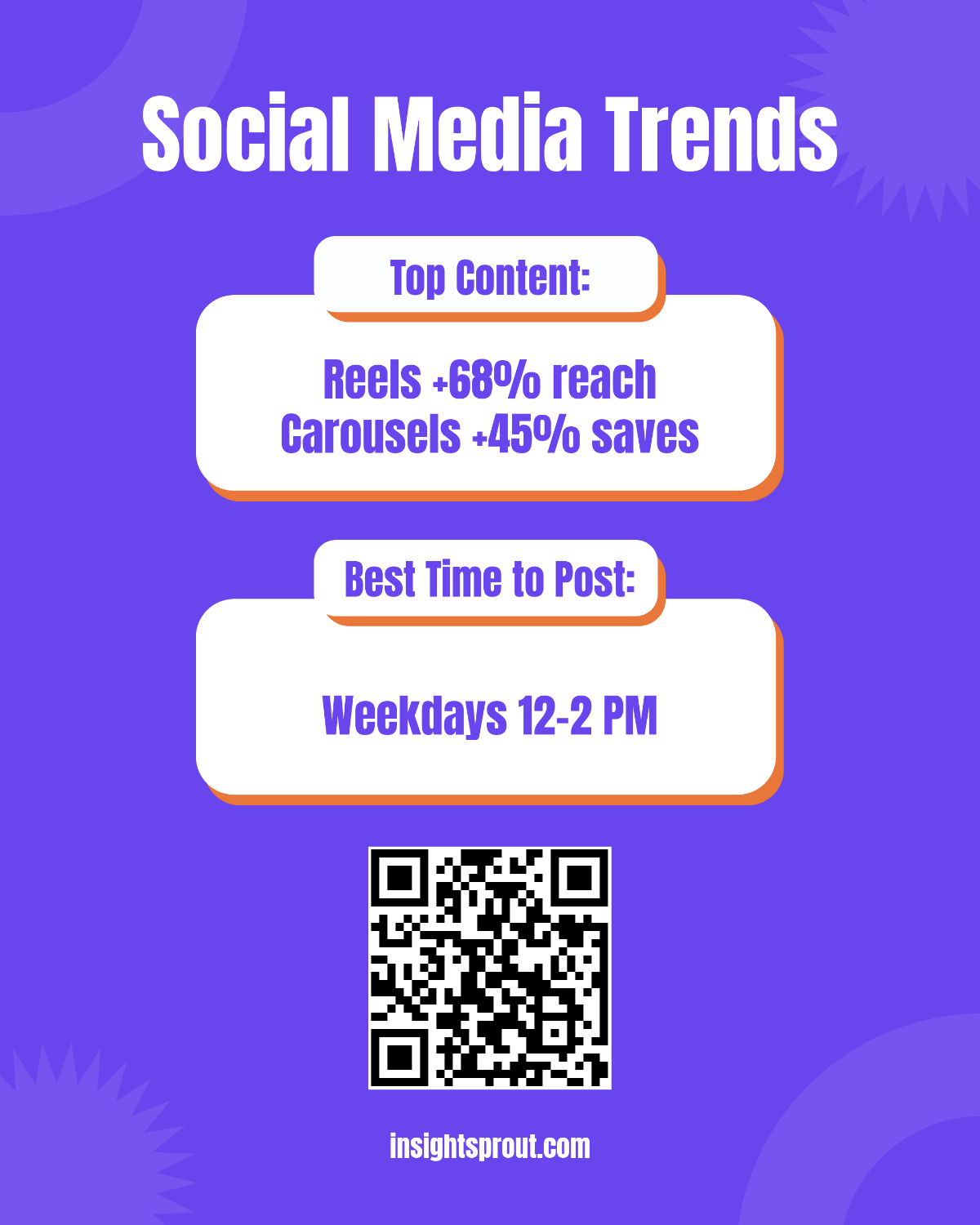 Free Social Media Infographic Template