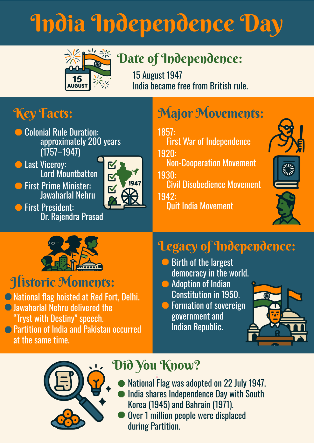 India Independence Day Infographic Template