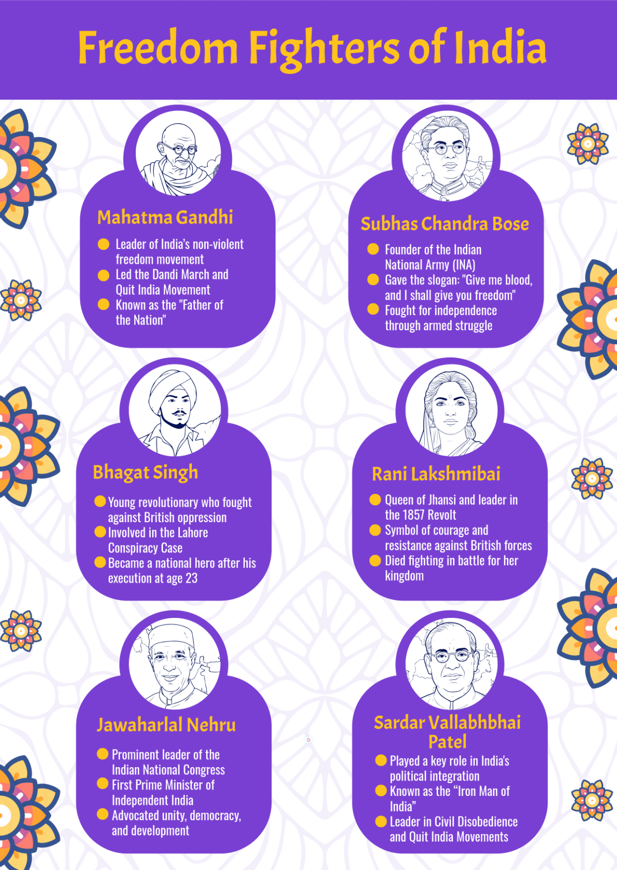 Freedom Fighters of India Infographic Template