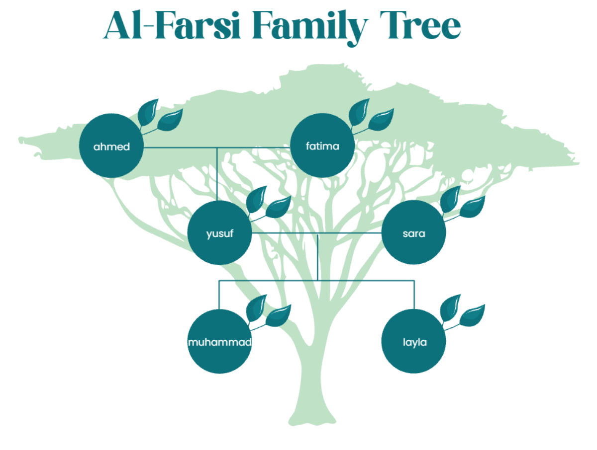 Arabic Family Tree Template