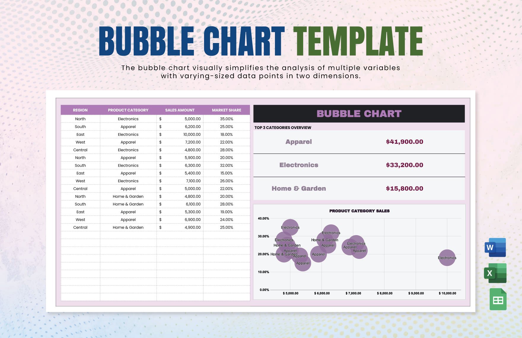 Bubble Chart Template