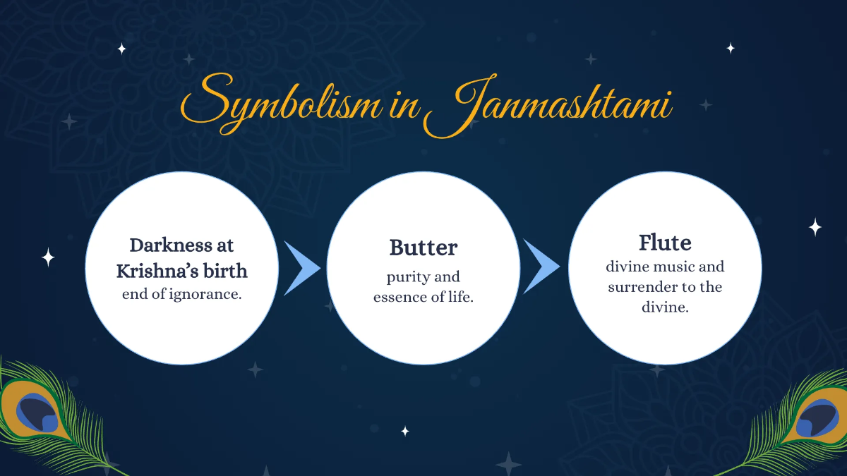 Free Janmashtami Presentation Template to Edit Online