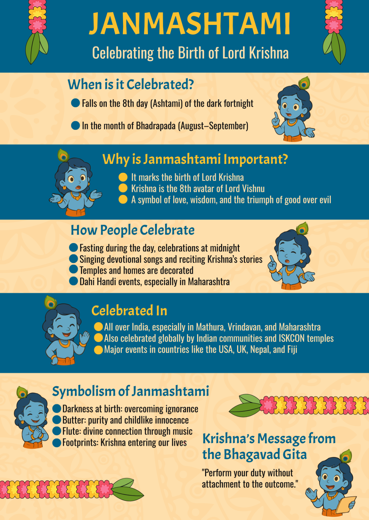 Free Janmashtami Infographic Template to Edit Online