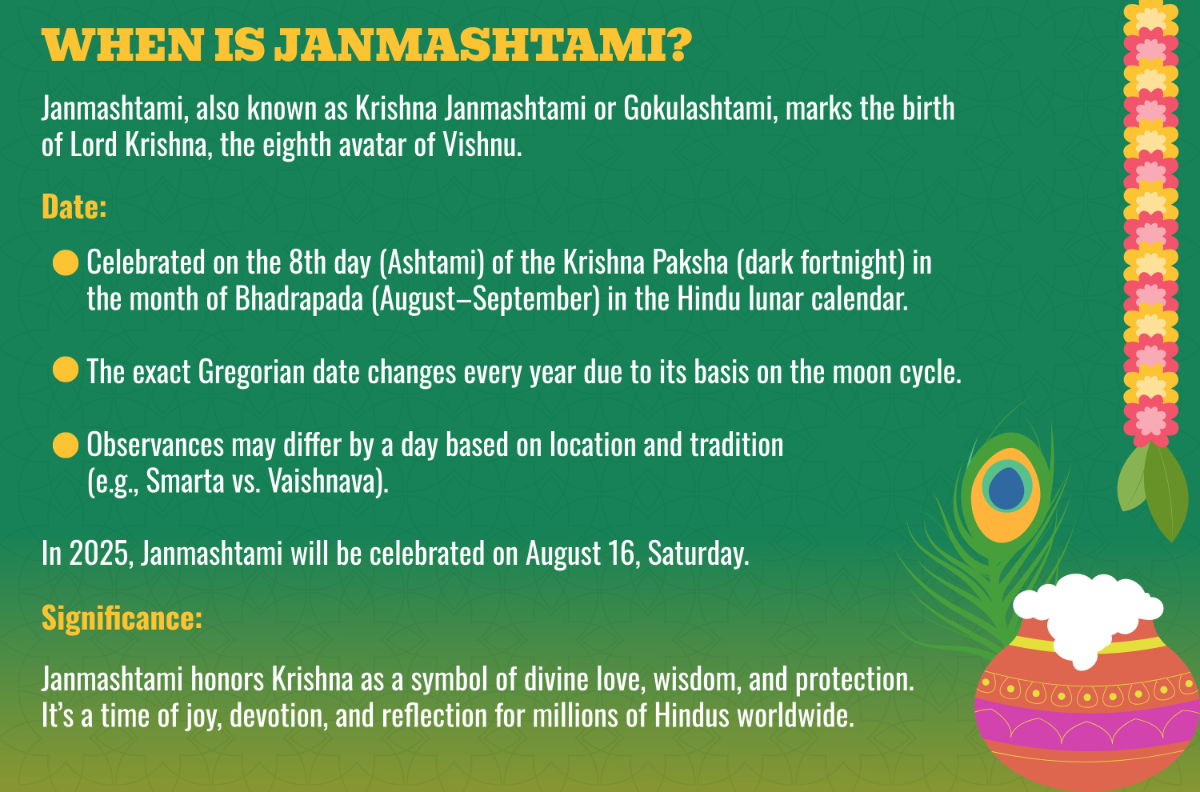 Free When is Janmashtami? Template