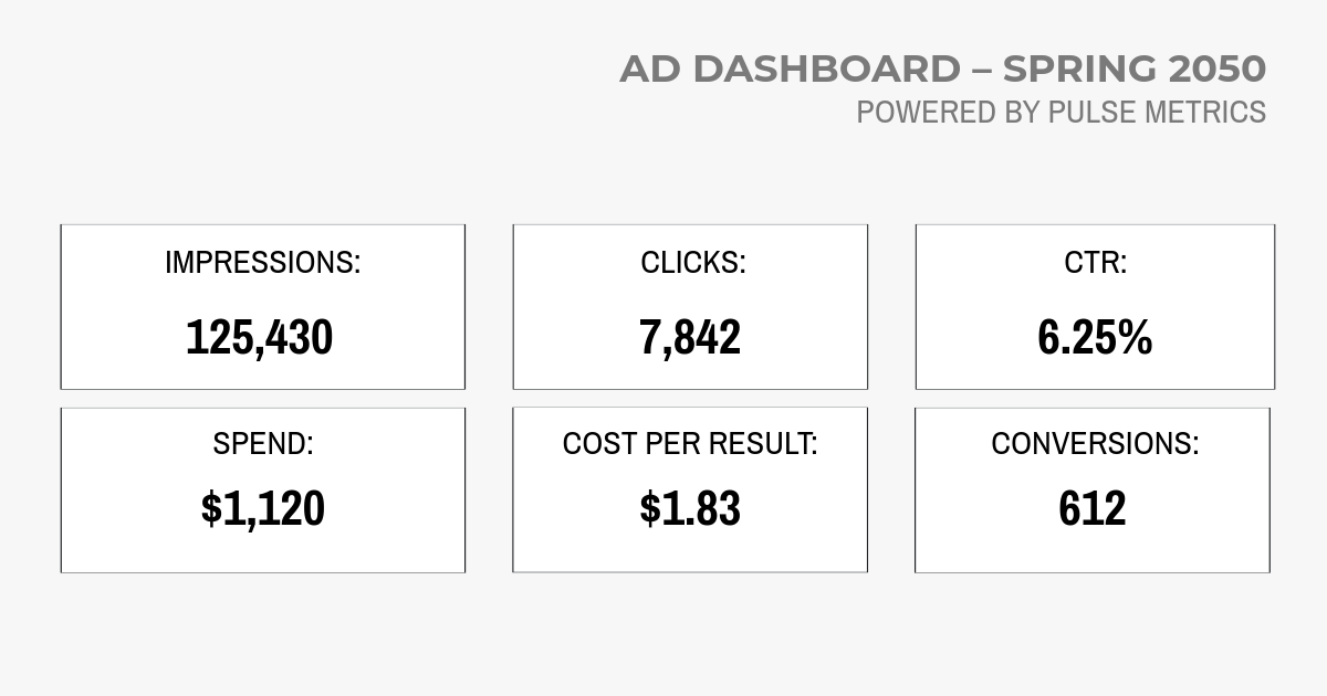 Free Facebook Dashboard Ad Template to Edit Online
