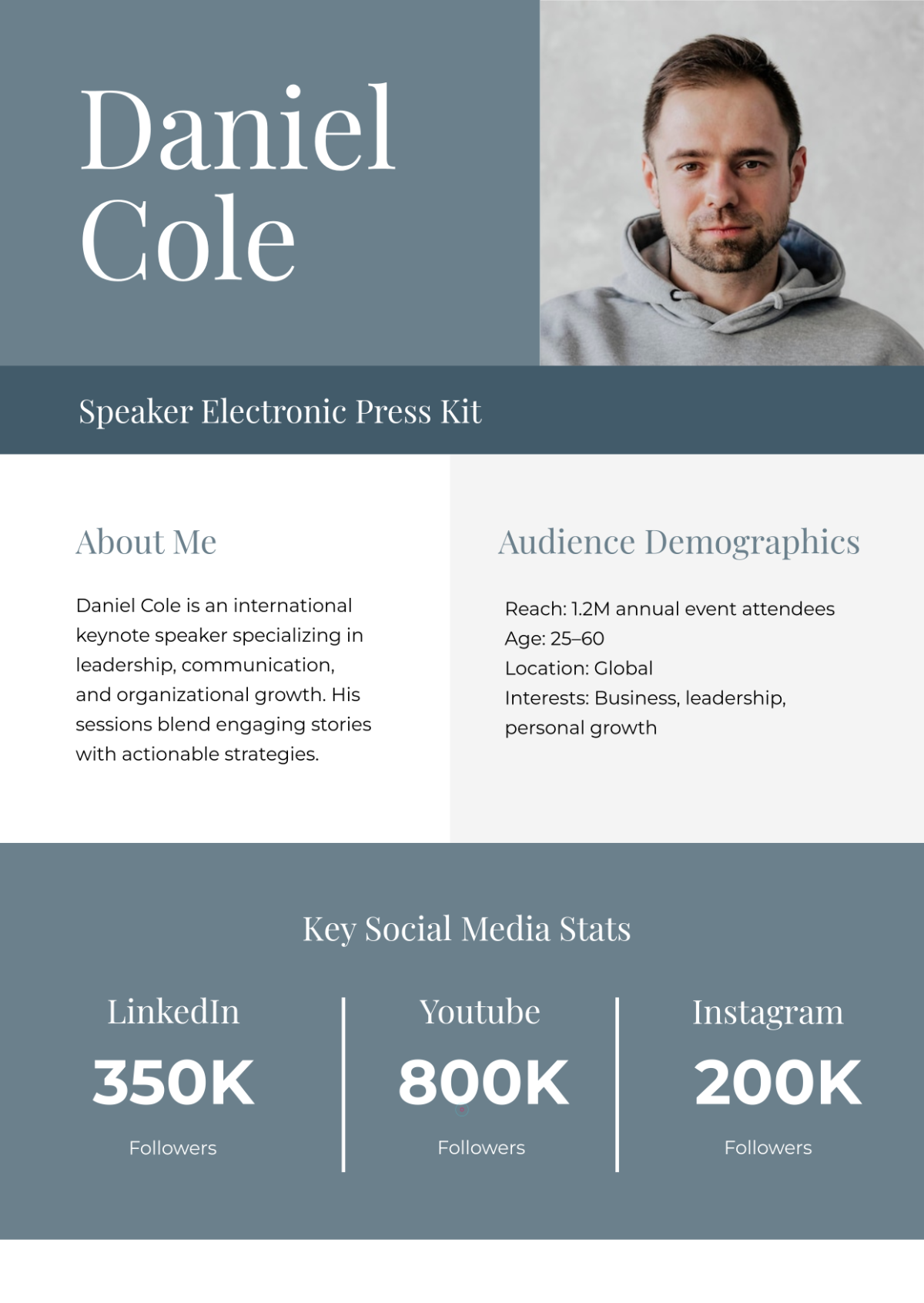 Free Speaker Press Kit Template to Edit Online