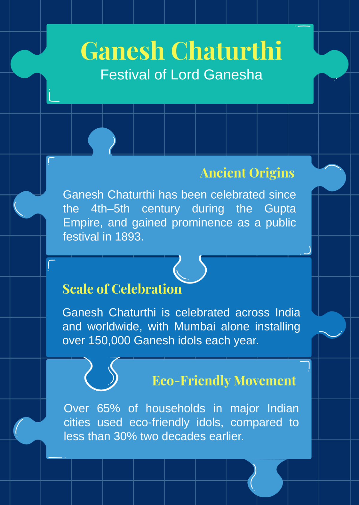Free Ganesh Chaturthi Infographic Template to Edit Online