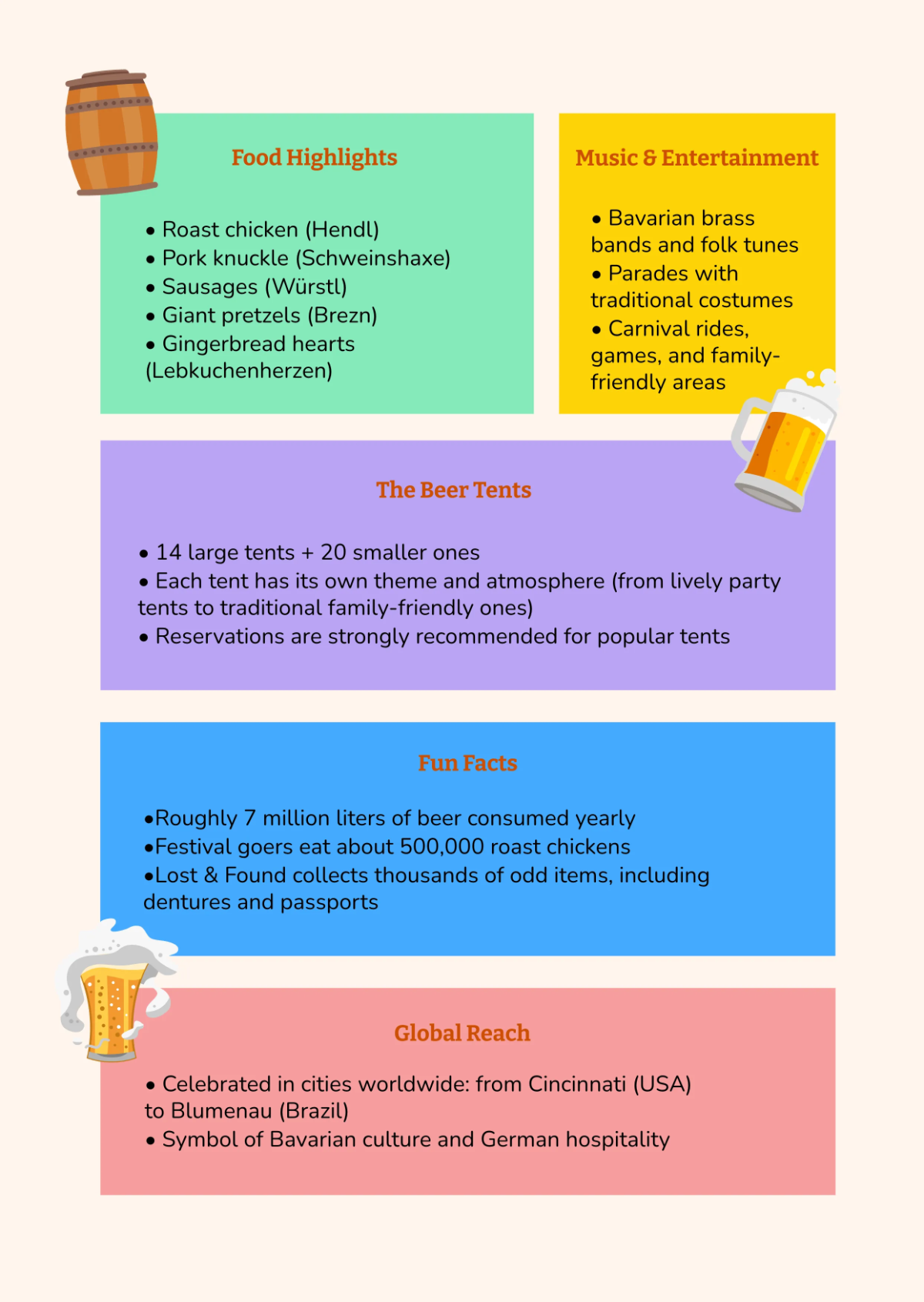 Free Oktoberfest Cheat Sheet Template to Edit Online