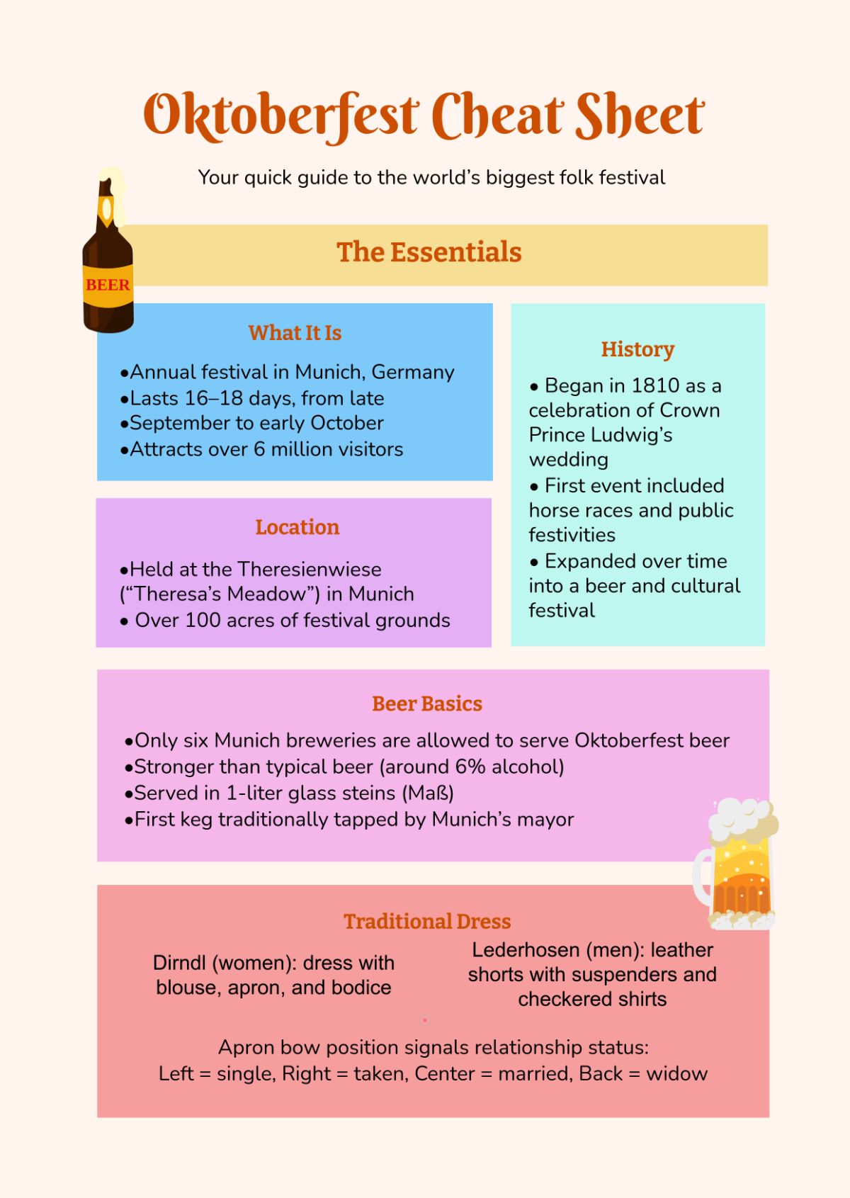 Free Oktoberfest Cheat Sheet Template to Edit Online