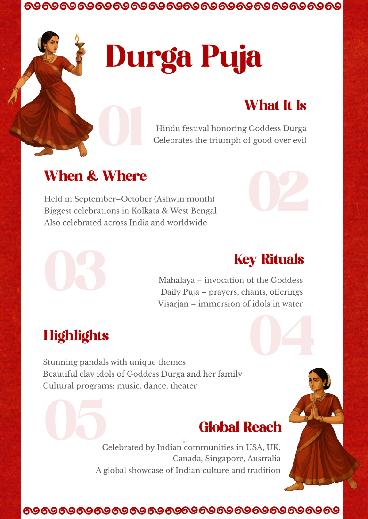 Free Durga Puja Infographic Template to Edit Online