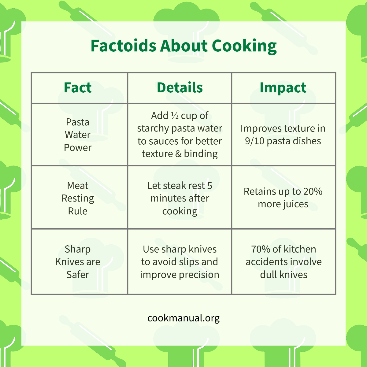 Free Custom Factoid Sheet Template to Edit Online