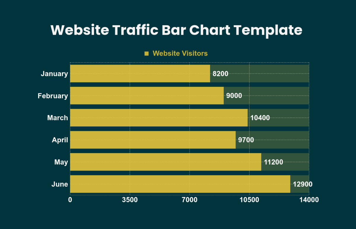 Free Website Traffic Bar Chart Template to Edit Online