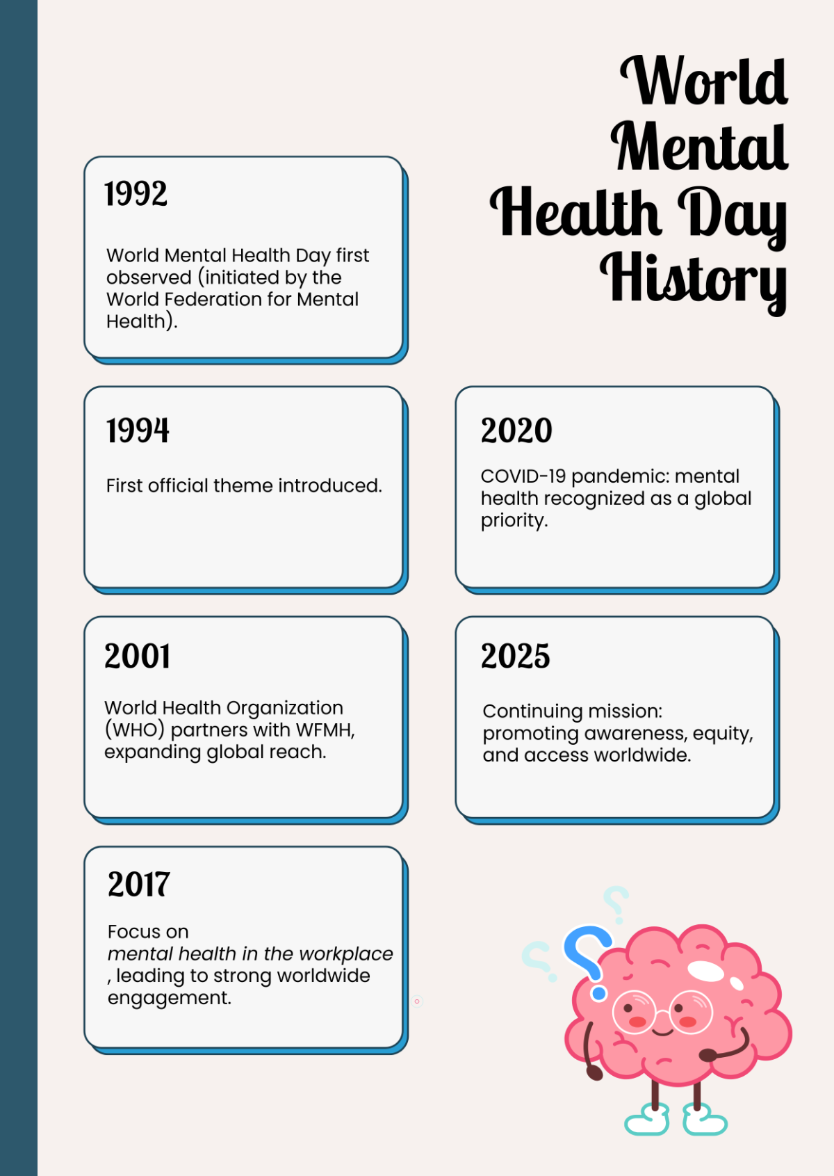 World Mental Health Day History Template to Download