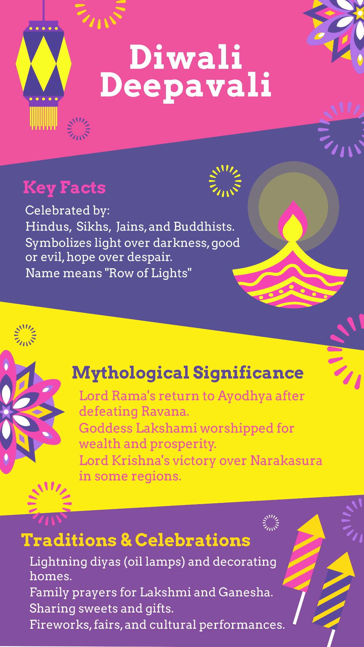Free Creative Diwali Infographic Template to Edit Online