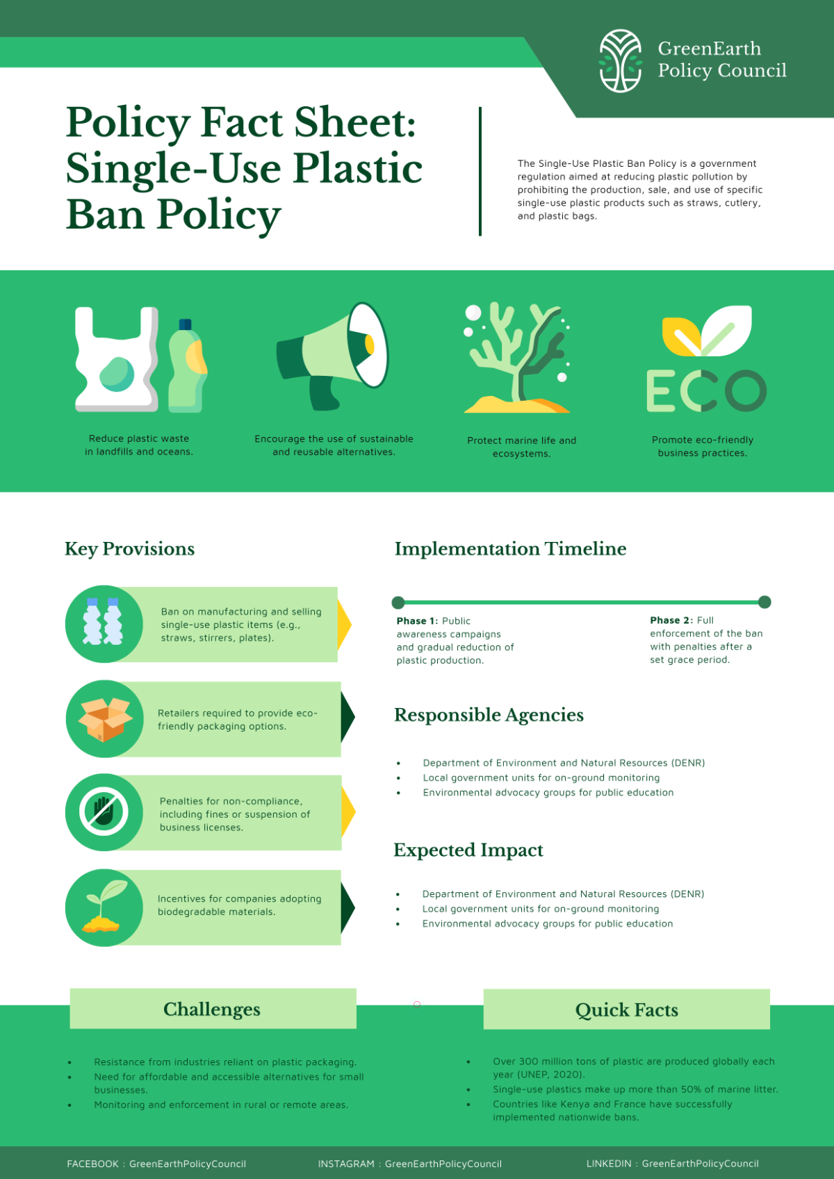 Free Policy Fact Sheet Template to Edit Online