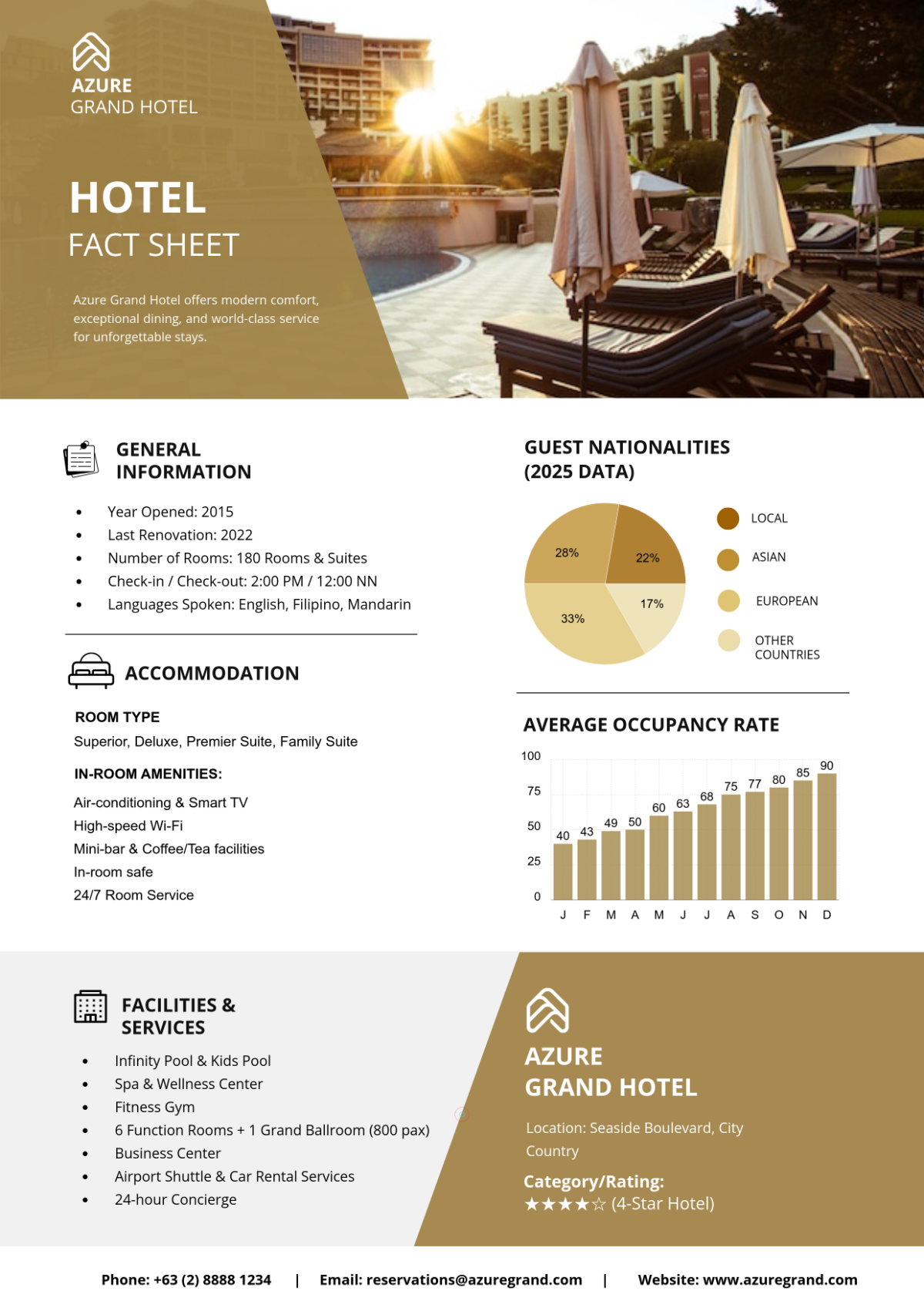 Free Hotel Fact Sheet Template to Edit Online