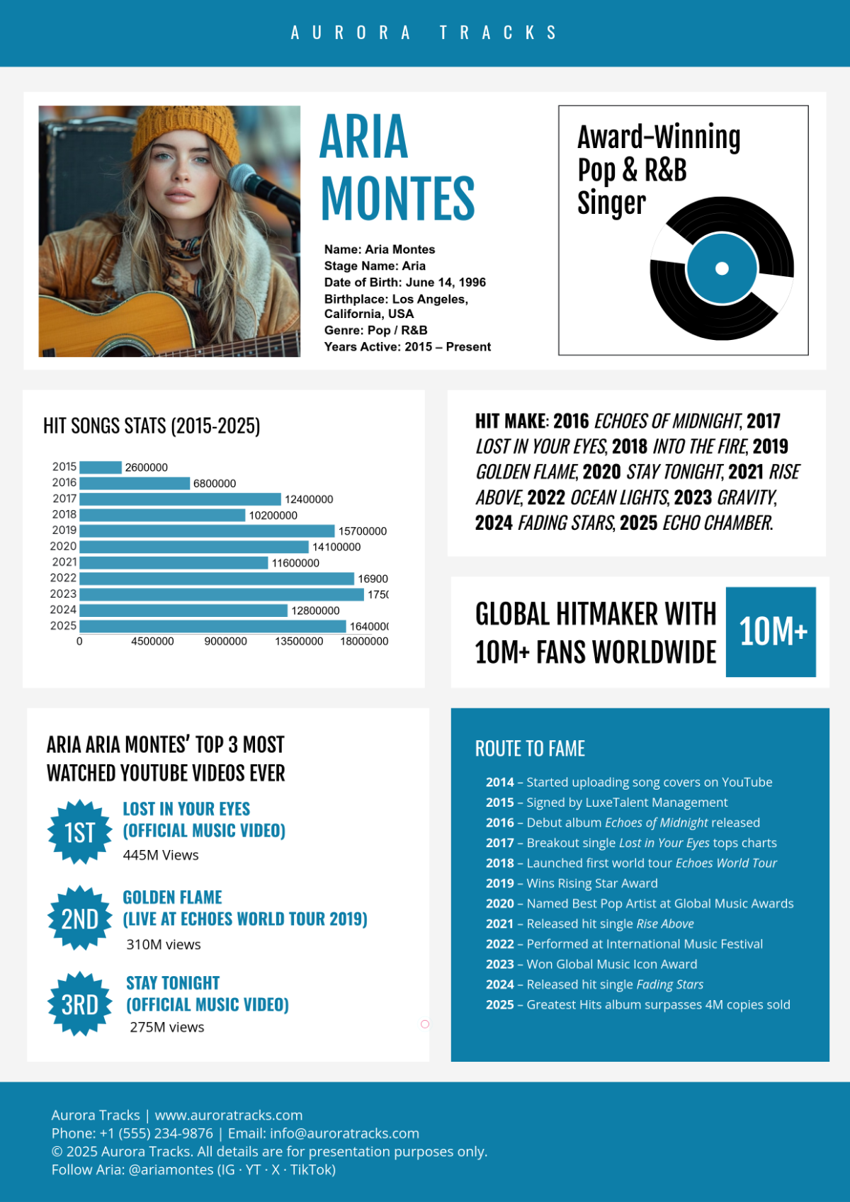 Free Singer Fact Sheet Template to Edit Online