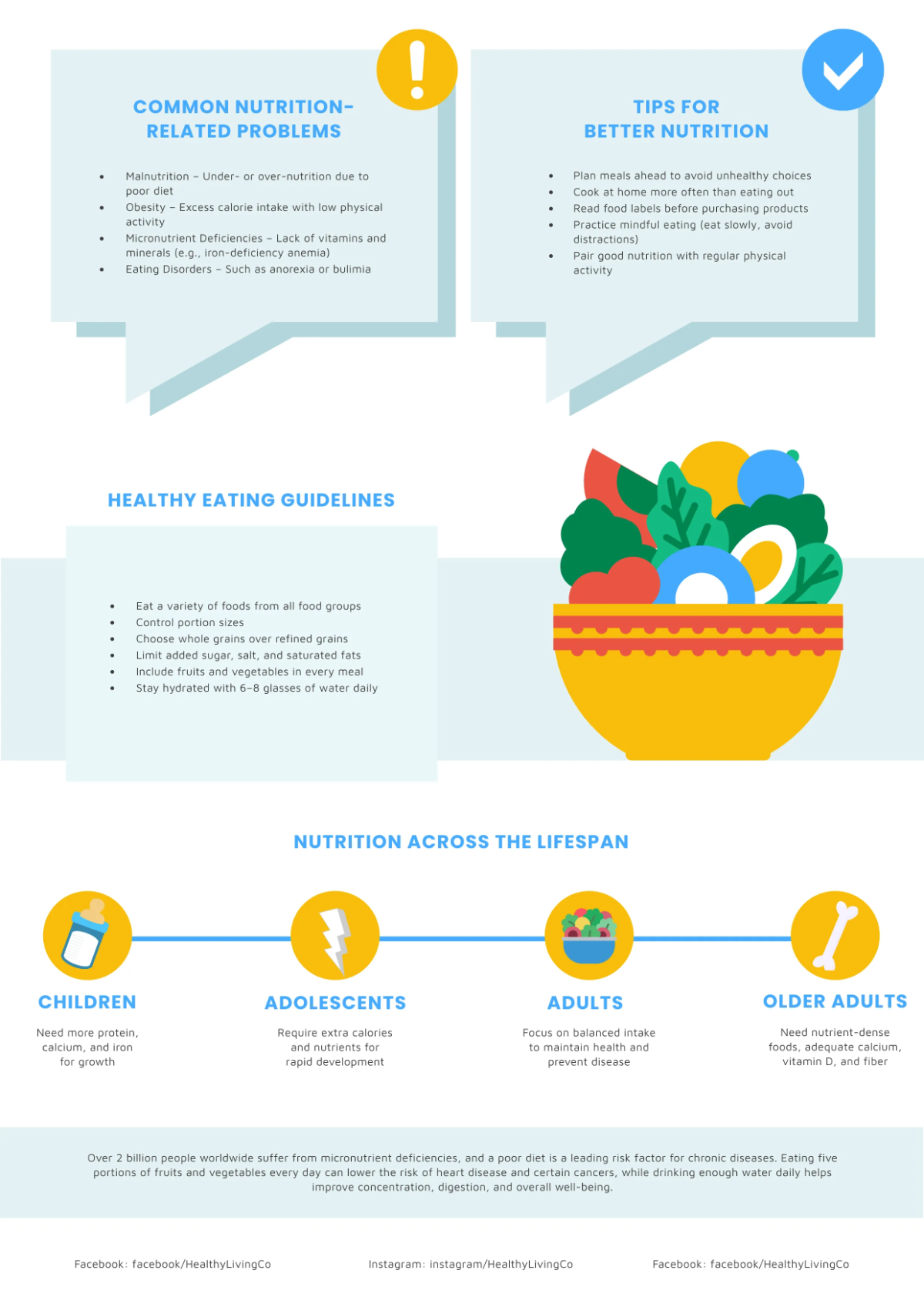 Free Nutrition Fact Sheet Two Pages Template to Edit Online