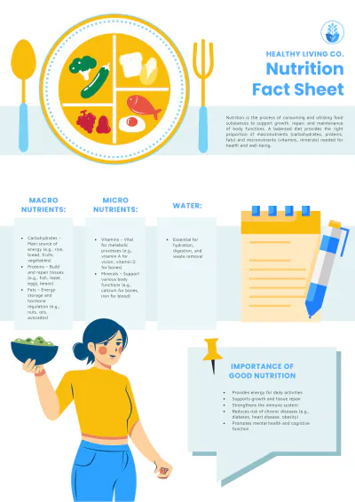Free Nutrition Fact Sheet Two Pages Template to Edit Online