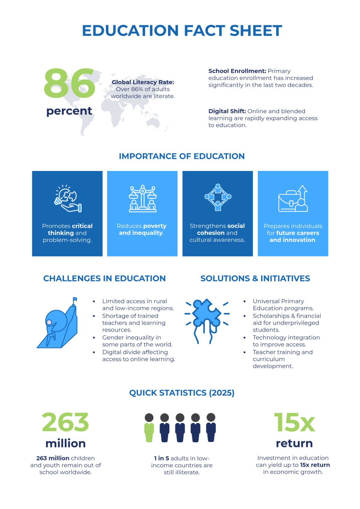 Free Education Fact Sheet Template to Edit Online