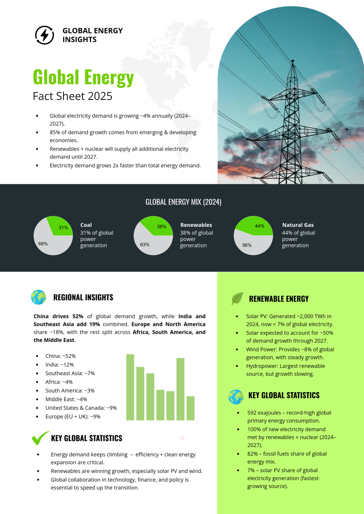 Free Energy Fact Sheet Template to Edit Online