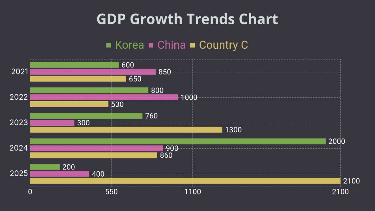 Free GDP Growth Trends Template