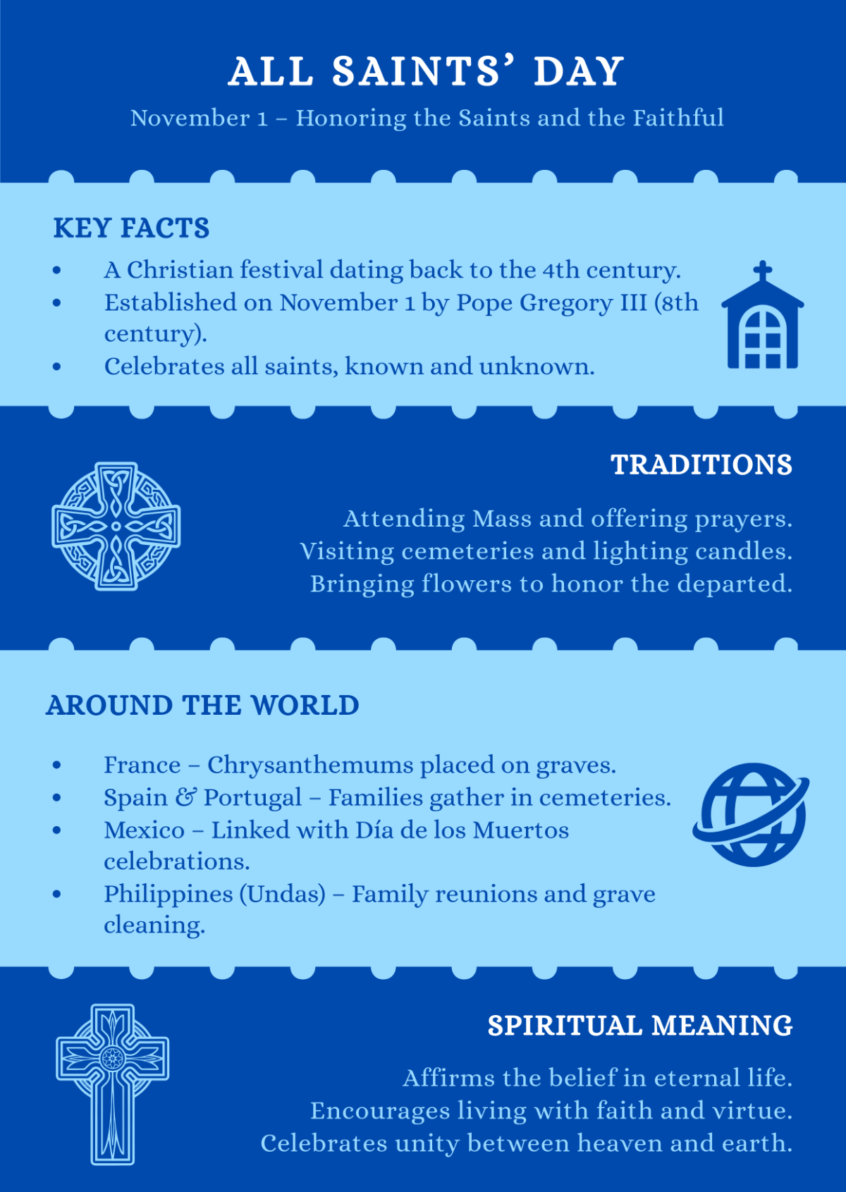 All Saints' Day Infographic
