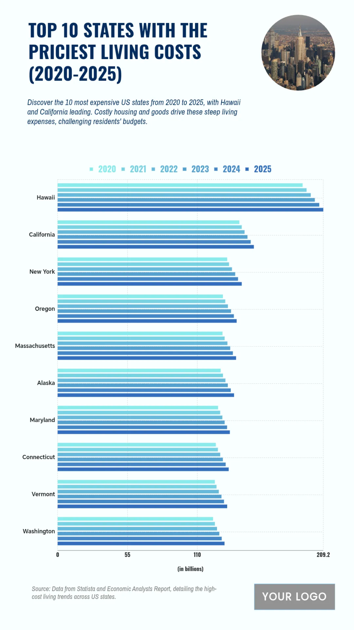 Free Top 10 US States with the Highest Cost of Living from 2020 to 2025 to Edit Online