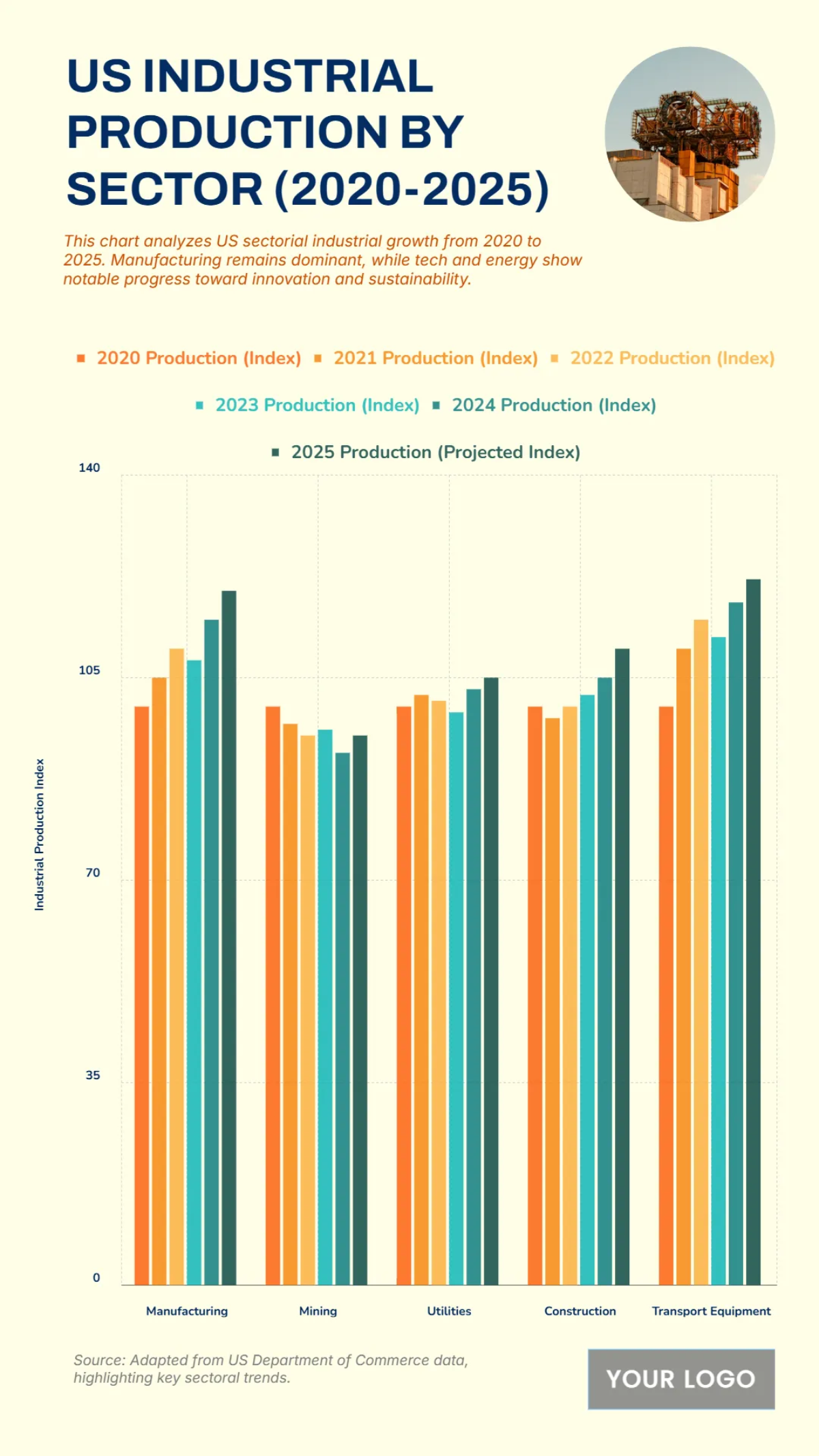 Free US Industrial Production by Sector from 2020 to 2025 Chart to Edit Online