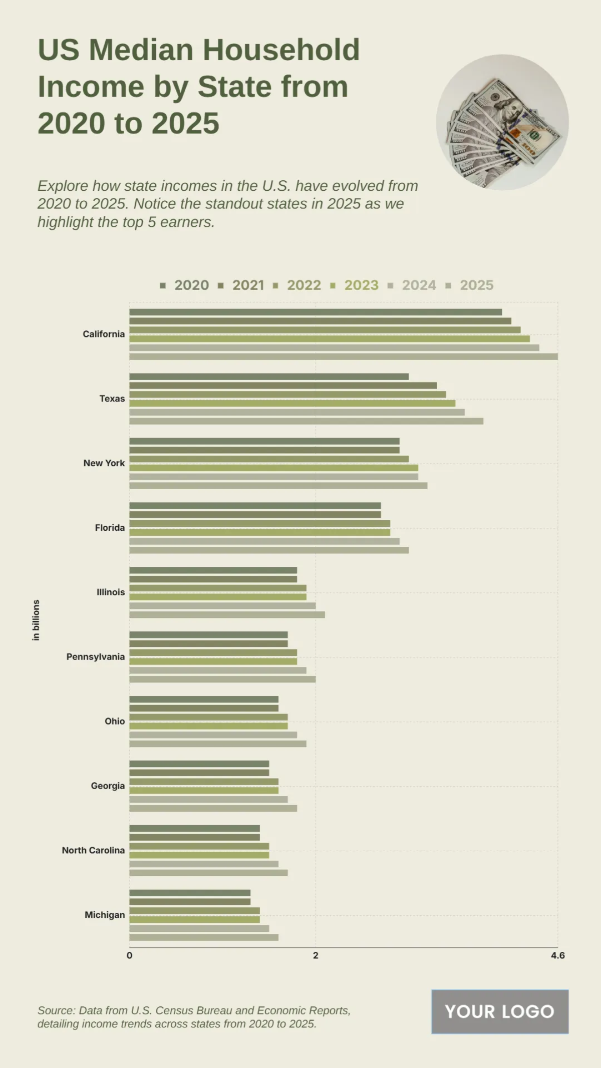Free US Median Household Income by State from 2020 to 2025 Chart to Edit Online