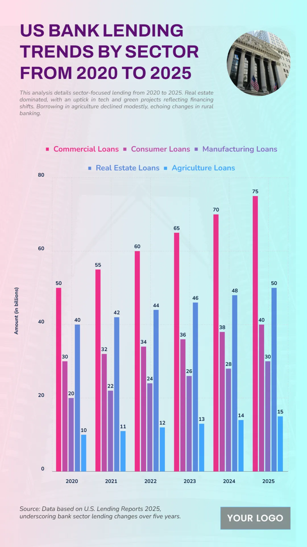 Free US Bank Lending Trends by Sector from 2020 to 2025 to Edit Online