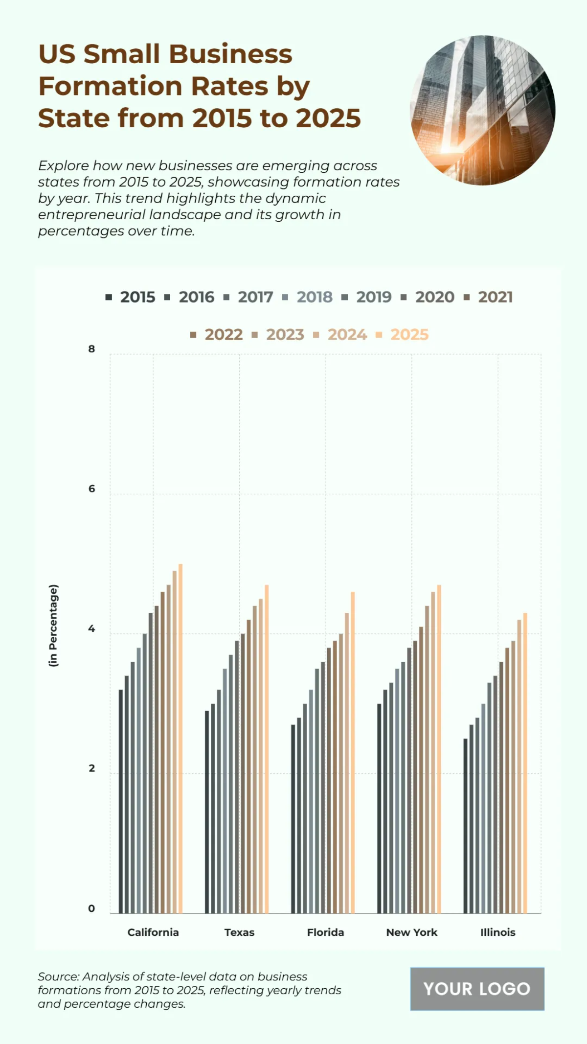 Free US Small Business Formation Rates by State from 2015 to 2025 Chart to Edit Online