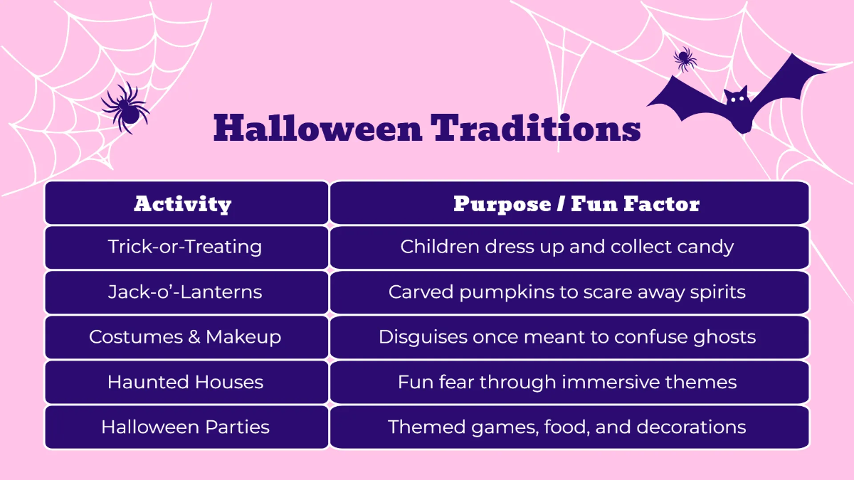 Free Colorful Halloween Presentation Template to Edit Online